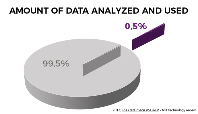 data+analysed+and+used